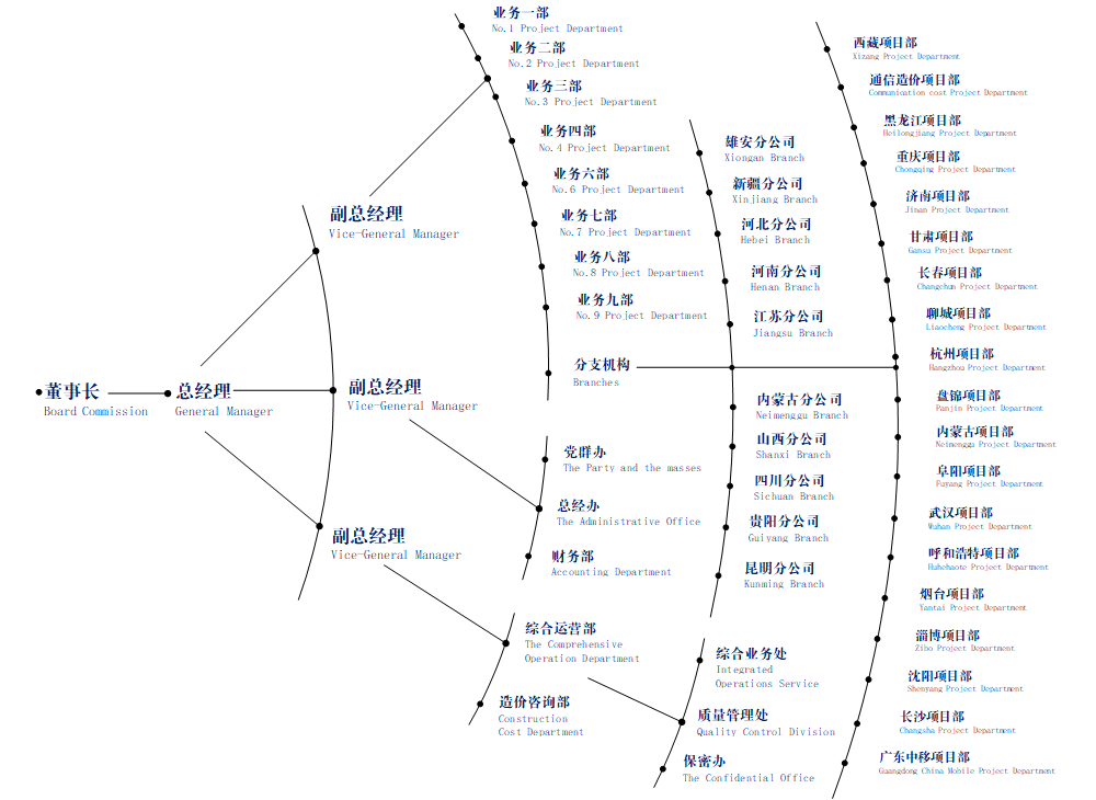 組織架構圖20240322.gif